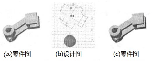 CATIA软件时间不同步的问题