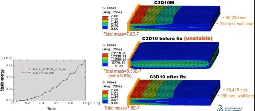 Abaqus 2022x新功能介绍第三弹14.jpg