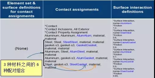 Abaqus2020Contact新功能(3)13.jpg