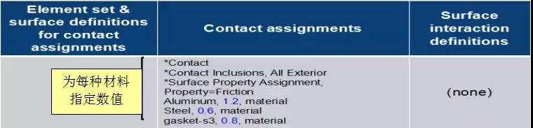 Abaqus2020Contact新功能(3)14.jpg