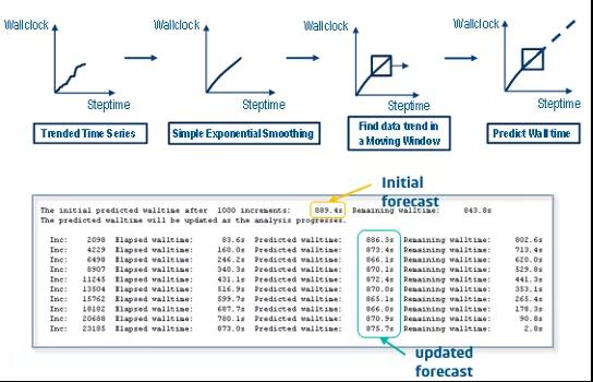 Abaqus 2022x新功能介绍第二弹14.jpg