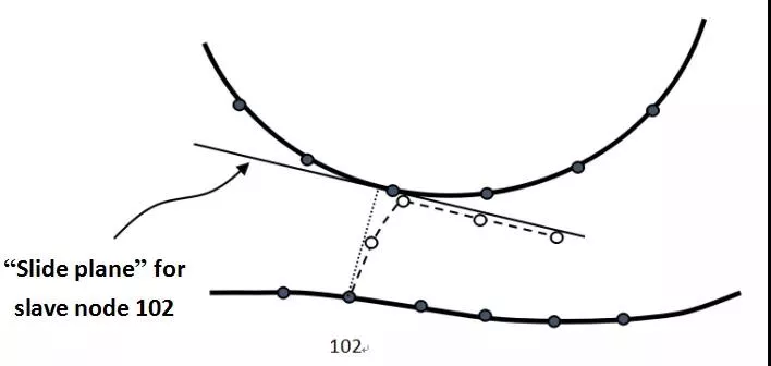 Abaqus2020Contact新功能(4)1.jpg