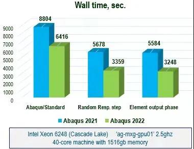 Abaqus 2022x新功能介绍第三弹2.jpg