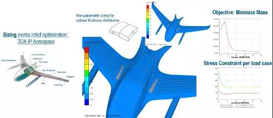 Abaqus 2022x新功能介绍第二弹19.jpg