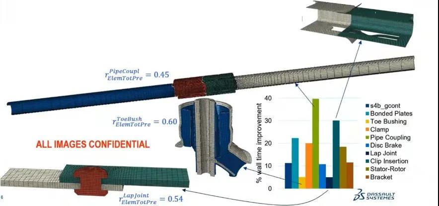 Abaqus 2022x新功能介绍第三弹12.jpg