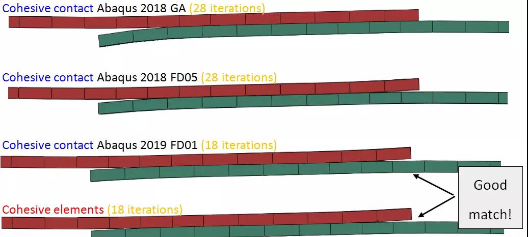 Abaqus2020Contact新功能(2)8.jpg