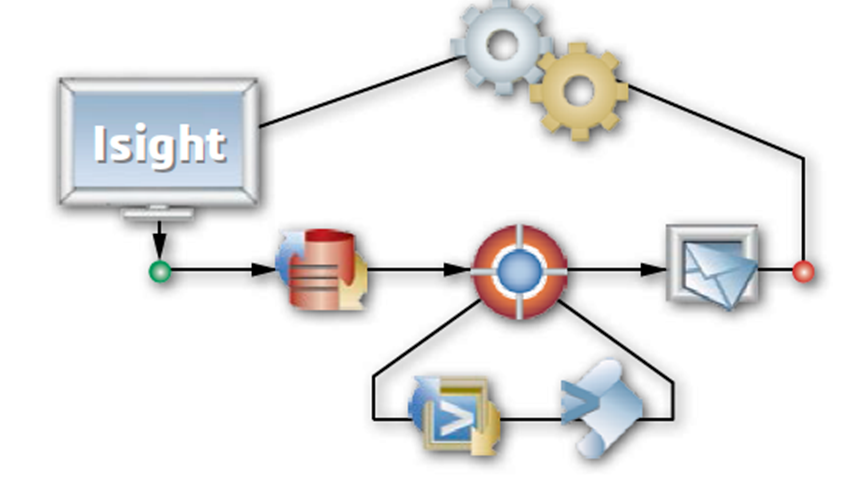 ISIGHT 优化与流程自动化软件