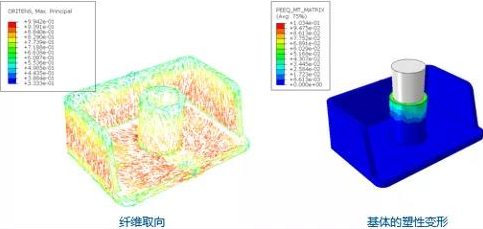 ABAQUS复合材料仿真:从层合板到复杂结构的建模技巧 ABAQUS复合材料仿真:从层合板到复杂结构的建模技巧